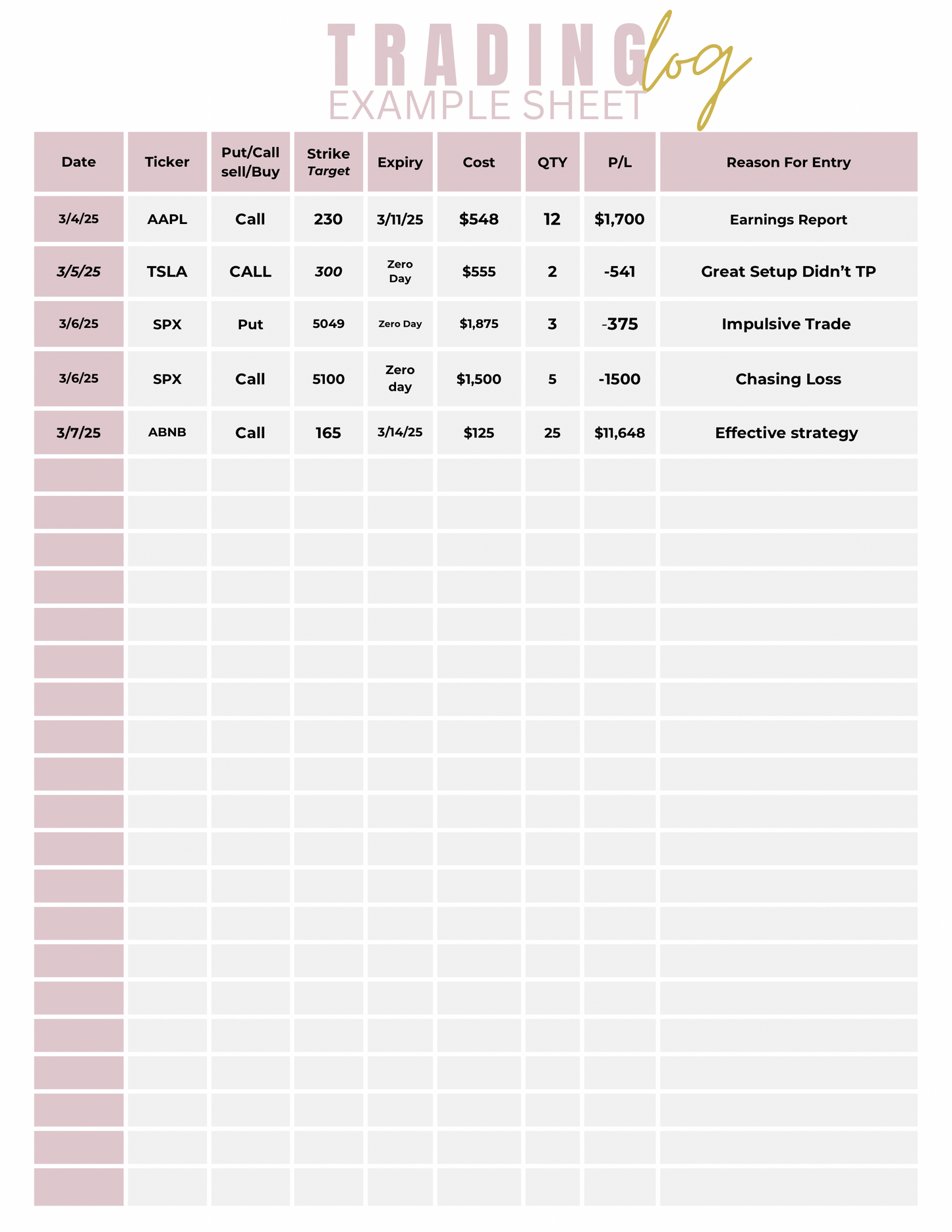 Market Darling Trade & Mindset Journal